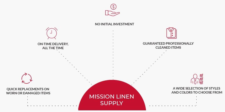 mission line supply v2 1 v4